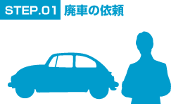 STEP.01 廃車の依頼