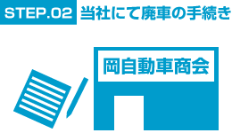 STEP.02 当社にて廃車の手続き