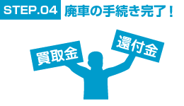 STEP.04 廃車の手続き完了!